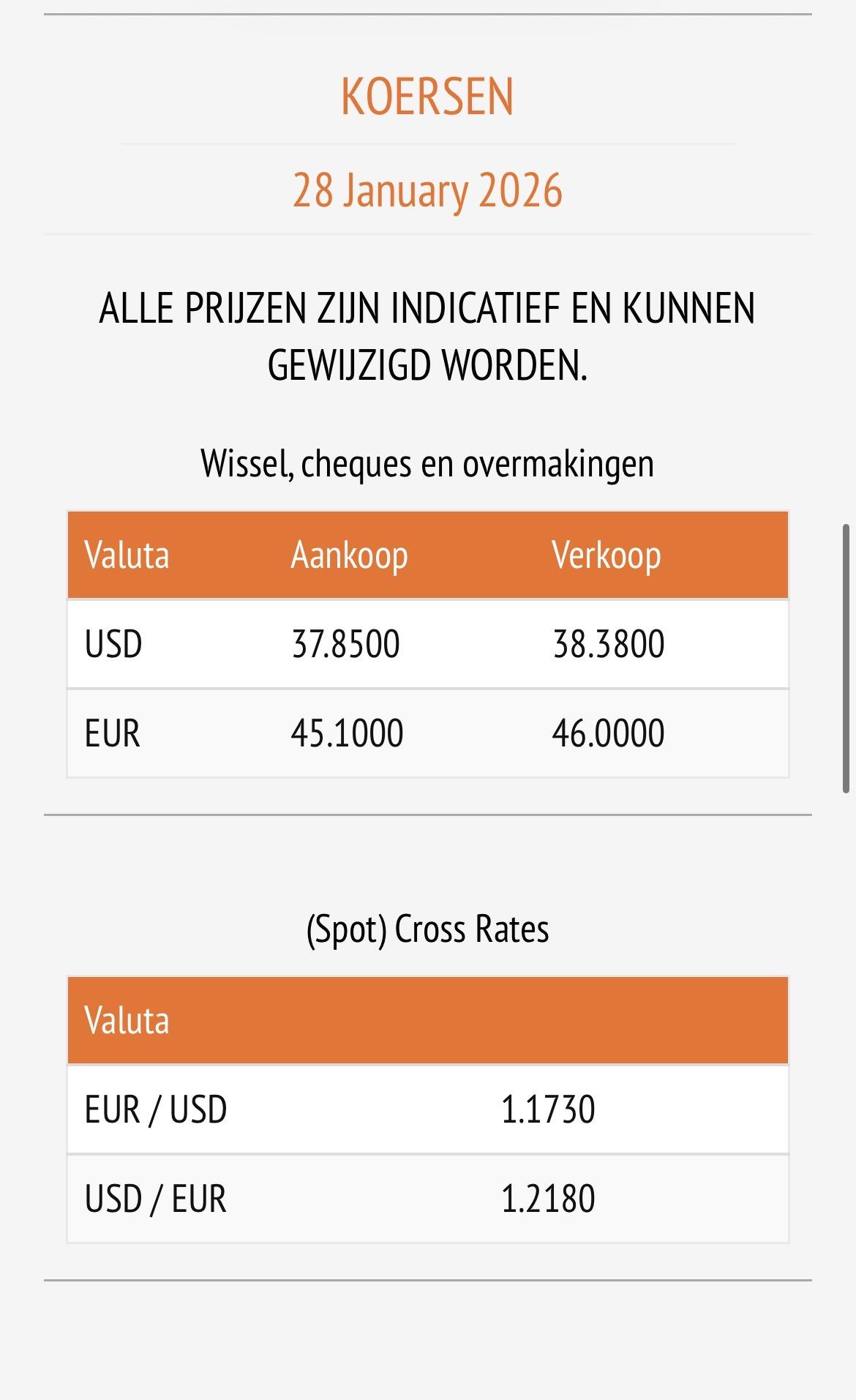 Koersen in Suriname blijven een stijgende trend vertonen